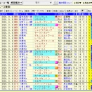 【23~26年のレースレベル一覧[6月16日更新版]~TARGET読み込み専用ファイル形式~】※完全版限定ｺﾝﾃﾝﾂ※