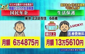 【最強ナマポ生活】生活保護は同時に６つの市や区にまたがって受給可能だった　月の手取り７０万円以上