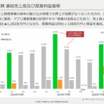 東京都立　戯言学園