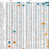 『松坂大輔の議　その②（５回連続）　出入りの激しい｜MLB』の画像
