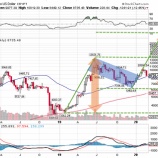 『【朗報】ビットコインの暴落が絶好の投資機会になり得る理由』の画像