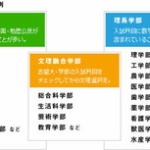 国立大26校が文系学部の改廃を計画　おまえらどう思う？