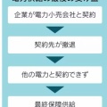 電力大手は相次いで企業向けの乗り換え・新規契約受け付けを拒否！