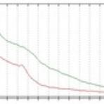 Ancient Botanical Garden