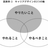 『転職を検討したらまずすべきこと』の画像