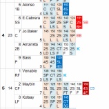 『ダルビッシュ、結果オーライで9勝目|2012MLBペナントレース』の画像