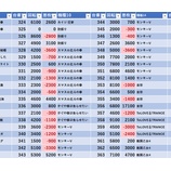 『12/10　鶴見UNO　スロパチ紫』の画像