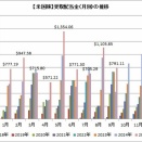 【運用状況】9月の受取り配当金は791ドルでした！