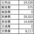 【5月度】おこづかい帳公開