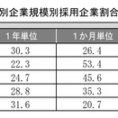 【ランチタイム・スタディ 2026統計数値 第96回 「変形労働時間制及びみなし労働時間制の採用状況①」1調査記載内容】　