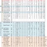 『3本柱の次が問題だ　フィラデルフィア・フィリーズ投手陣｜2012MLBプレビュー』の画像