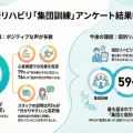 集団リハビリの導入に関するアンケート結果のご報告と、今後の取り組みについて