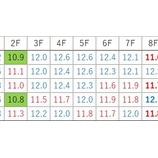 『【函館記念】レースラップを読む』の画像