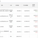 今月も「過去最高」の含み益　25年9月のインデックス成績