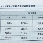 バンガードS&P500ETF(VOO)に投資するりんりのブログ