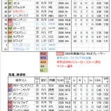 『WBC鑑定団その7 Pool-B オーストラリア|2009WBC』の画像