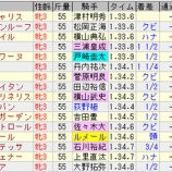 『2026年1月2週の回顧』の画像