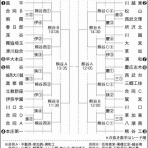 人生二勝一敗