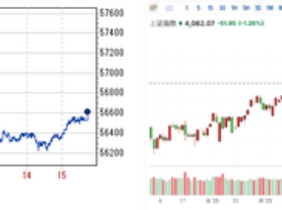 続く干天の慈雨 日経平均は先物が4日続落で適度なスピード調整 上下に絶好のボラティリティ