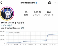 【衝撃】大谷翔平のインスタ、フォロワー数が爆増するｗｗｗ