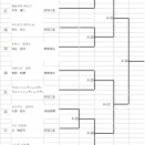 第17回中部錬成空手道大会　型　試合一覧