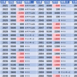 『3/7　エスパス新大久保駅前　』の画像