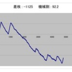 ヒキ強・ヒキ弱　そんなの関係ねぇーッ！