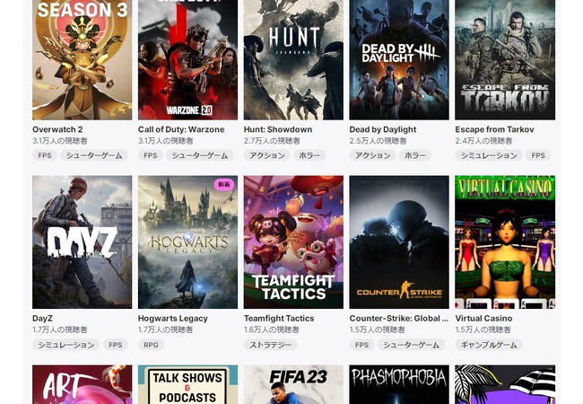 【悲報】Twitchで120万視聴者数だったホグワーツレガシーさん、1.7万人に激減　消費が早すぎる・・・