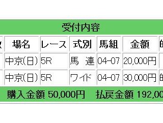 今週は10万円勝負のSランクレース２鞍、5万円勝負のAランクレース１鞍、推奨レースの合計4鞍提供となります：競馬