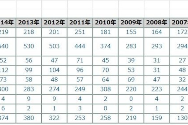上級医療情報技師の存在価値を高める 上級医療情報技師の存在価値を高める