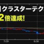 今日の上昇材料まとめ～この株まだ上がるの？～