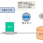 EZ-Japan BLOG since 2017　真・MFC千夜一夜物語