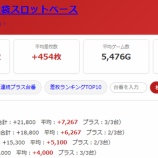 『2026.9/22 マルハン池袋スロットベース 旧イベ』の画像