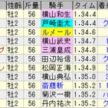 『2026年10月2週の回顧』の画像
