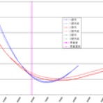 ボラが微笑むから