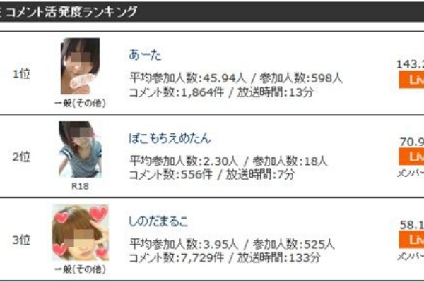 ニコ生ランキングサイト検証ブログ