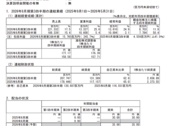 サイゼリヤ 2026年8月期第3四半期決算