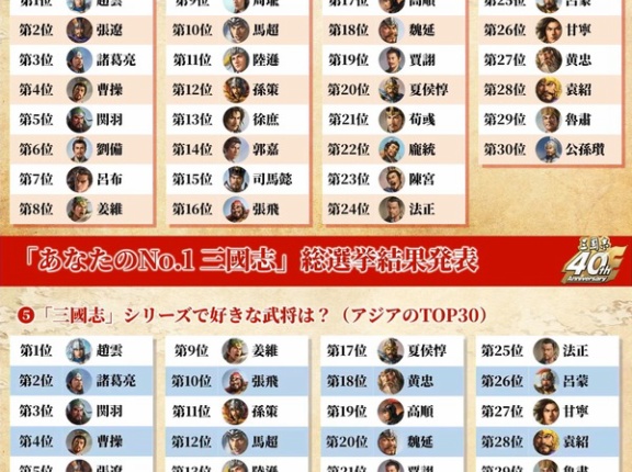 三国志武将人気ランキングwwwwwwwwww