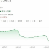 『IQOSの「輸入禁止」でフィリップ・モリスとアルトリアの株価急落！』の画像