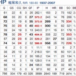 『背番号だけでなく、歴史も顕彰しよう！｜野球史』の画像