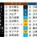 『トスポさんのタイトルホルダー大予想』の画像