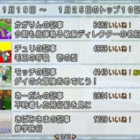 『トップテン掲示板にランクイン。』の画像