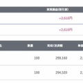 2026/6/30 デイトレード結果