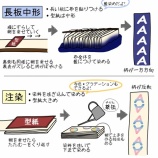 『老舗の技術や歴史に感激！三勝ゆかた博物館/まちかど展示館巡り②』の画像