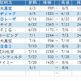 ★　本日の戦略 ： ストレス玉の縮小で戦闘態勢を強化！