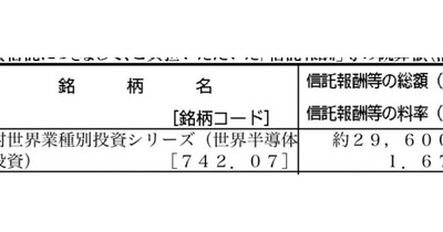 （続）信託報酬1.65でも2年で2倍。だからこそ迷う・・・