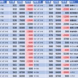 『12/30 アイランド筑西 旧イベ』の画像