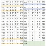 『金子弌大　2019NPBプレビュー　北海道日本ハムファイターズ　投手陣』の画像