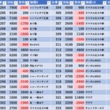 『7/21　秋葉原UNO　旧イベ』の画像