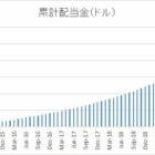 『米国株の累計配当金が10000ドルを超えました』の画像